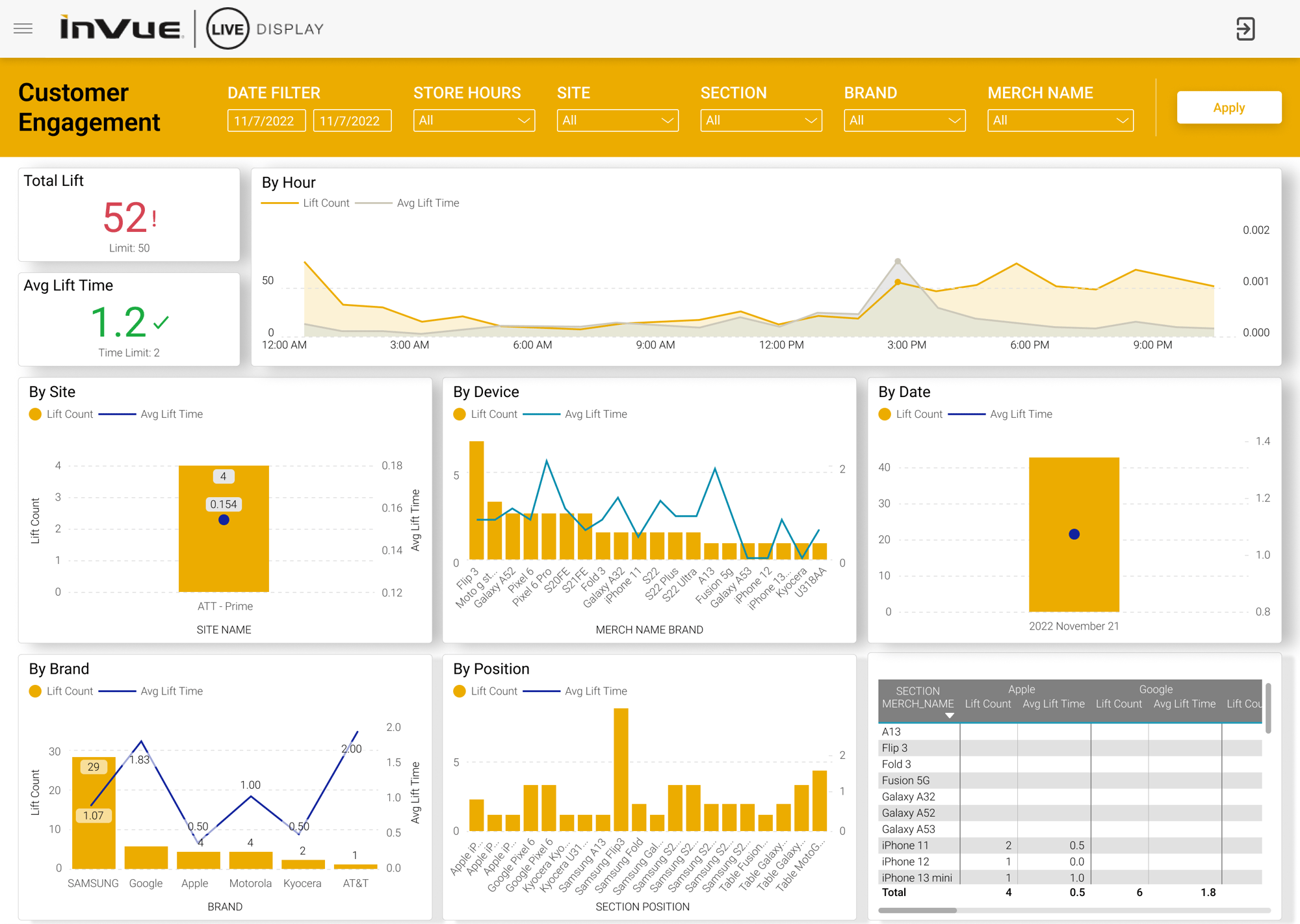 Customer Engagement[35]